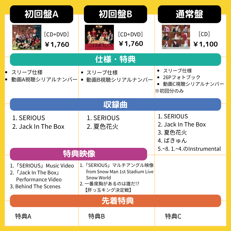 早見表