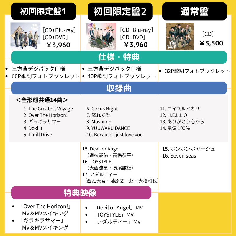 早見表