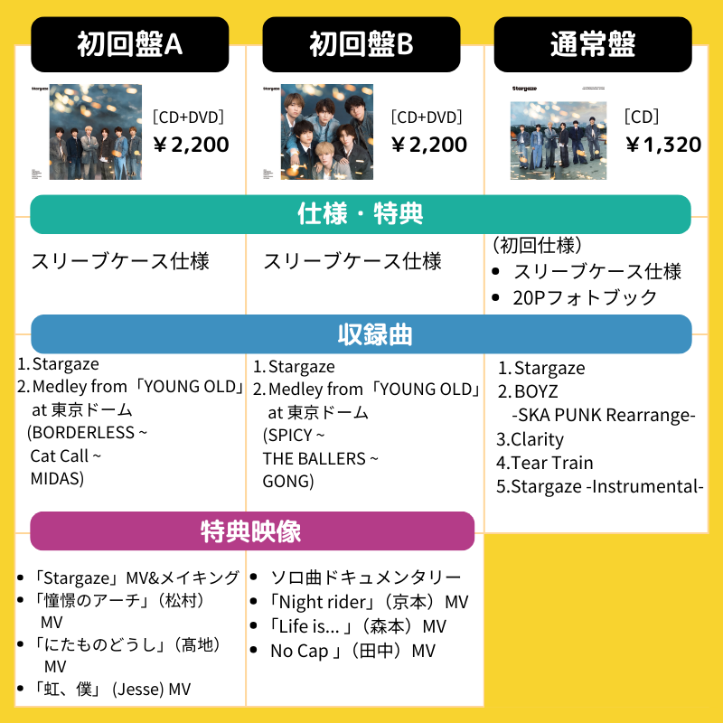 早見表