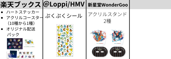 特典