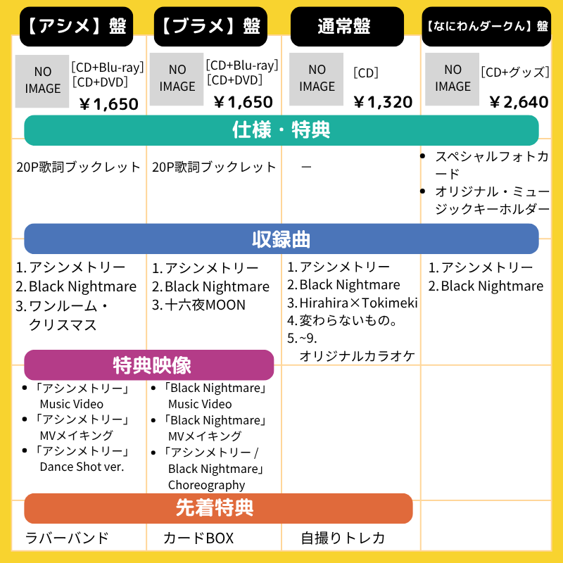 早見表